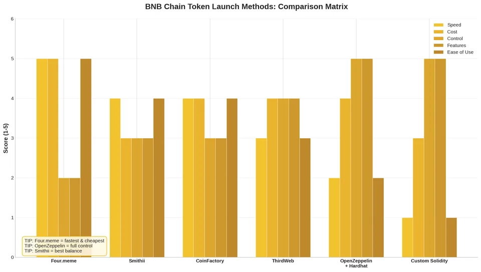 bnb_chart_launch_method_comparison