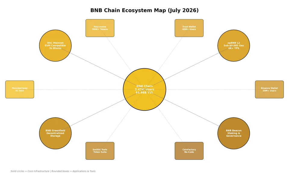 bnb_chart_ecosystem_map
