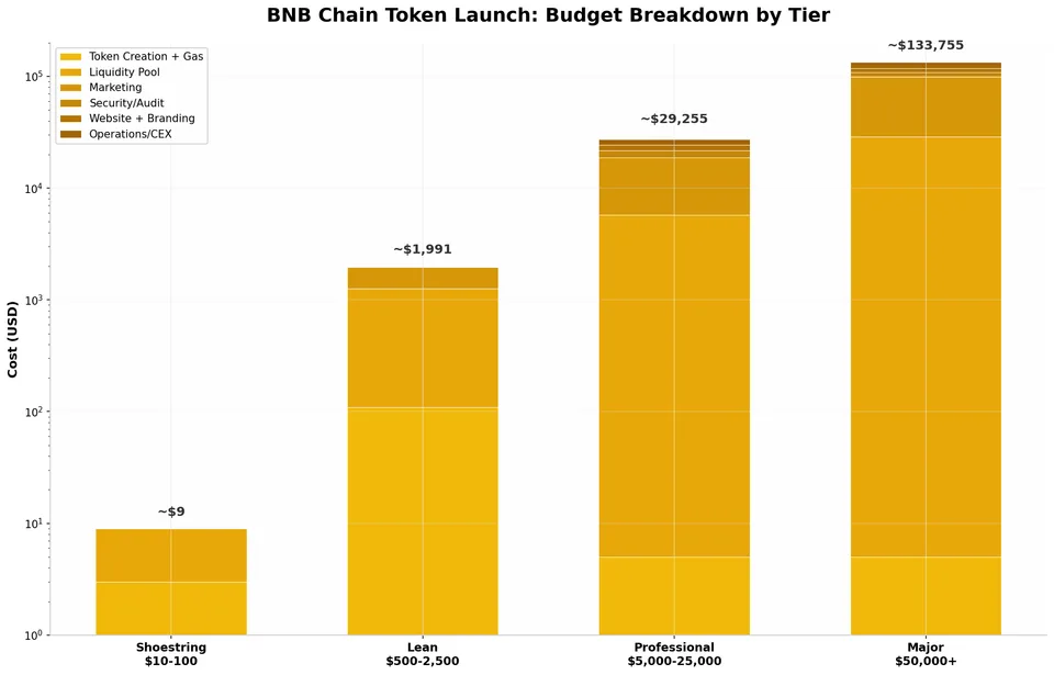 bnb_chart_budget_breakdown