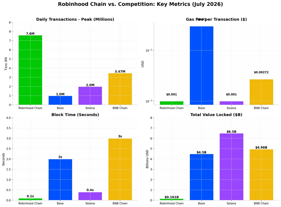 robinhood_chart_chain_comparison