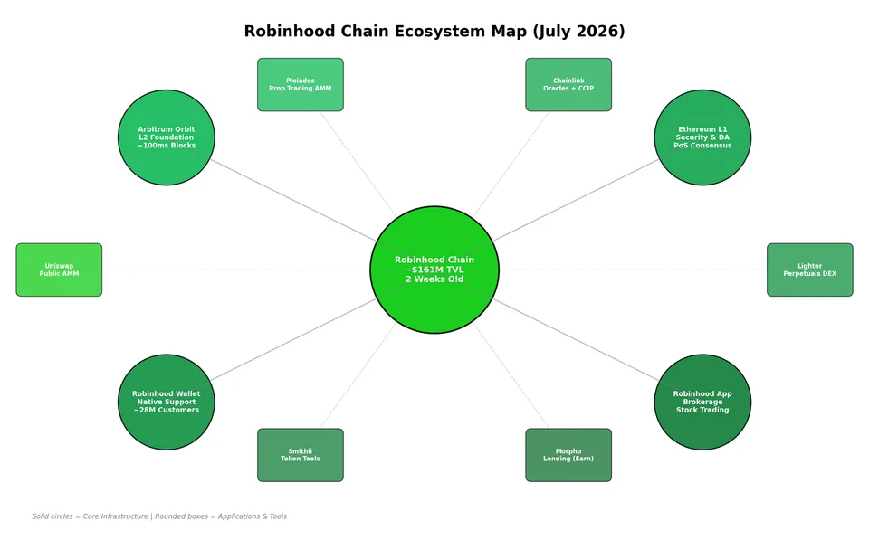 robinhood_chart_ecosystem_map