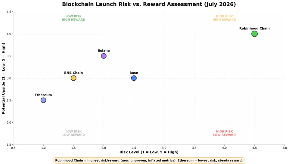 robinhood_chart_risk_reward