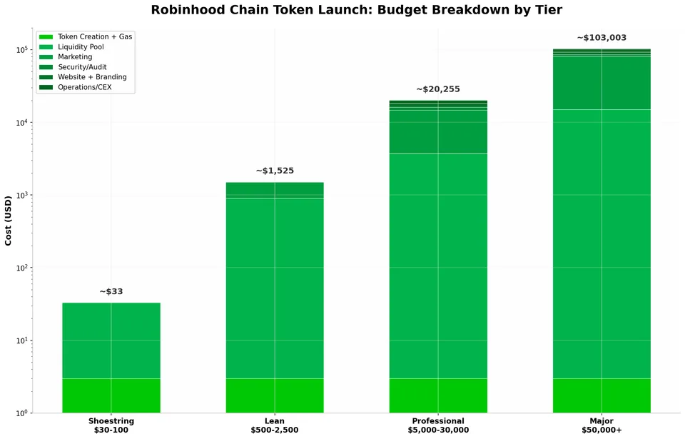 robinhood_chart_budget_breakdown