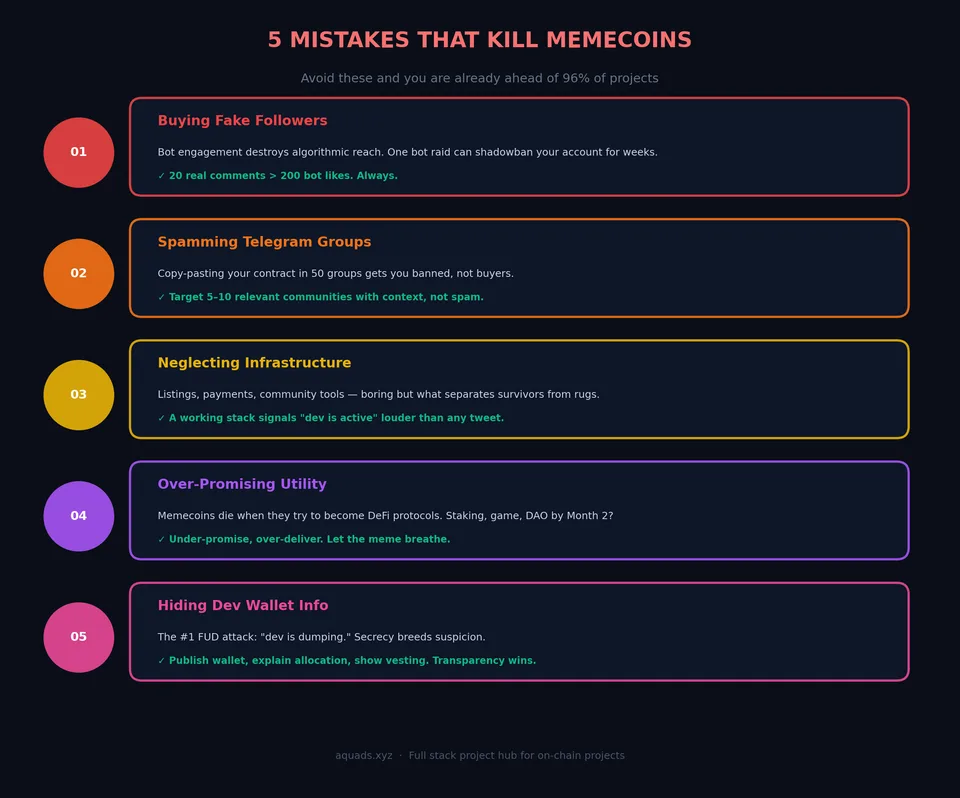 memecoin_5_mistakes_2026