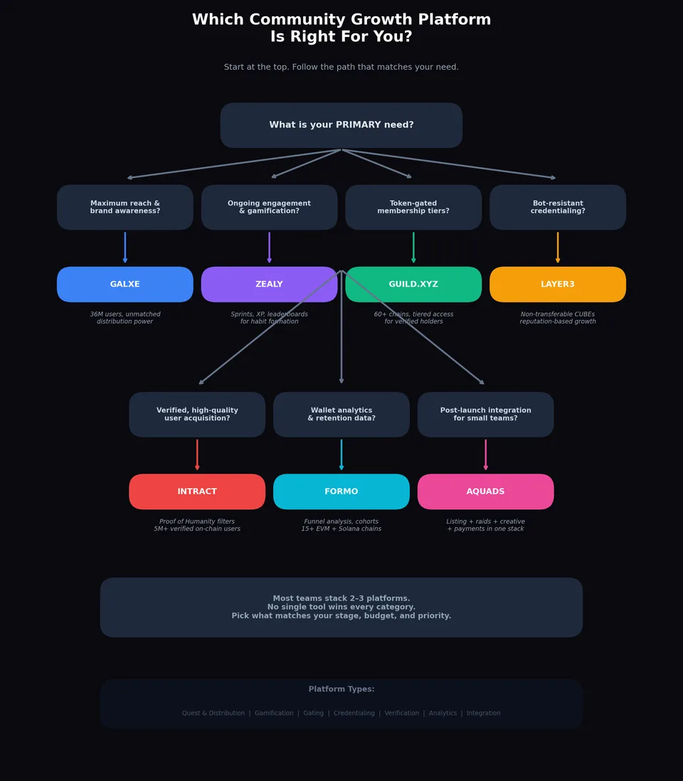 decision_tree_flowchart