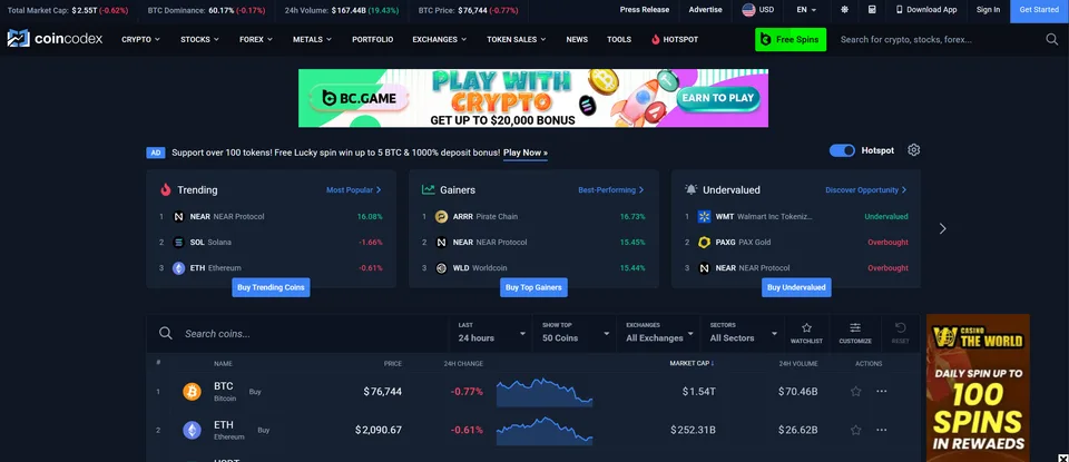 Coincodex