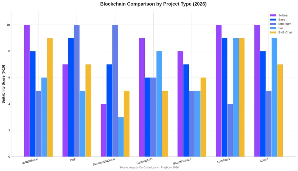 chart_blockchain_comparison