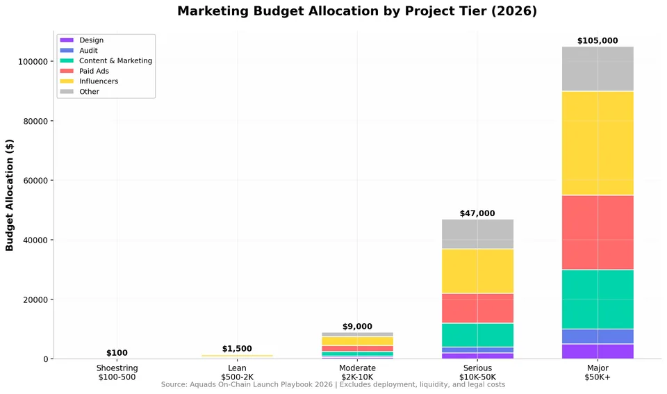 chart_marketing_budget