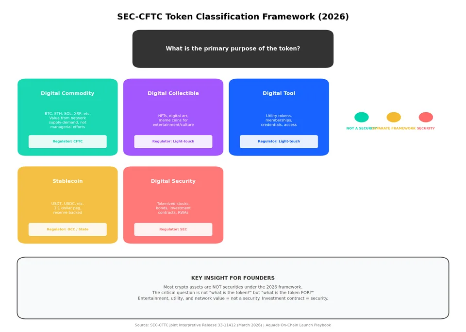 chart_regulatory_taxonomy