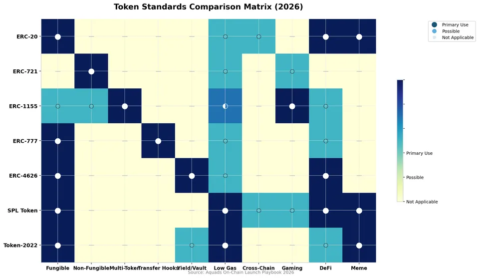 chart_token_standards_matrix