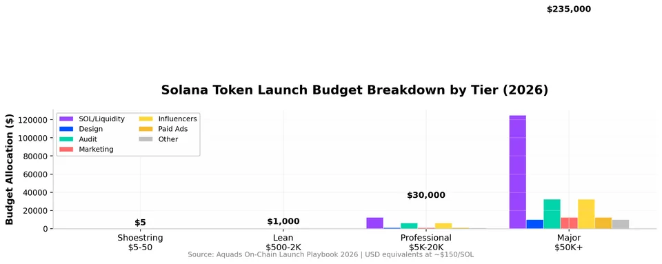 solana_chart_cost_breakdown