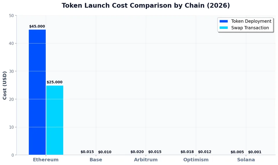 base_chart_chain_comparison